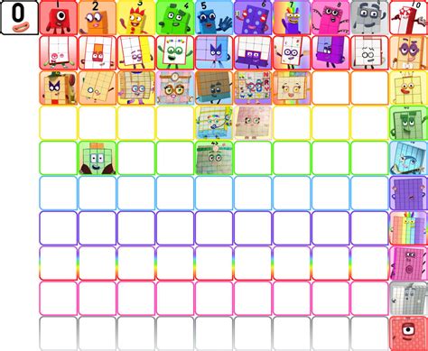 NumBlo | All Numberblocks (0-100) by StarRion20 on DeviantArt