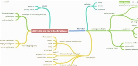 The Best Brainstorming Tools for 2021