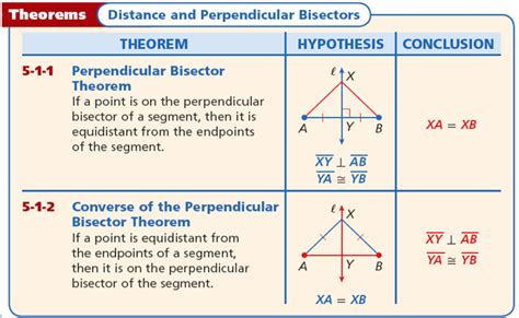 geometry - Converse of the Perpendicular bisector theorem - Mathematics ...