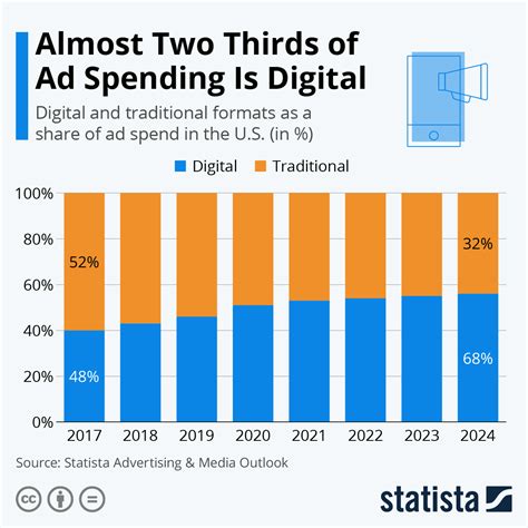 harisheece: Digital Advertising Market Share Worldwide