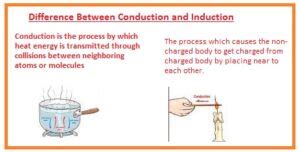 Difference Between Conduction and Induction - The Engineering Knowledge