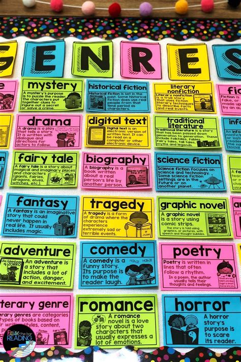 Genre Word Wall: Reading Genres Posters, Literary Genre Cards, Classroom Decor in 2022 | Reading ...