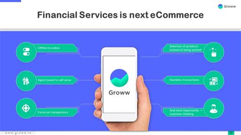 Groww - Success Story, Business Model, Revenue, Growth and Funding