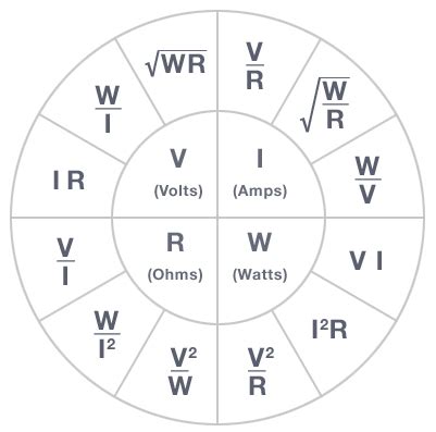 Volt Ampere: Volt Ampere Watt Formula