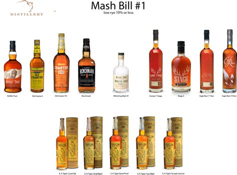 Download Buffalo Trace Mash Bill 1 - Mash Bill Buffalo Trace - Full ...