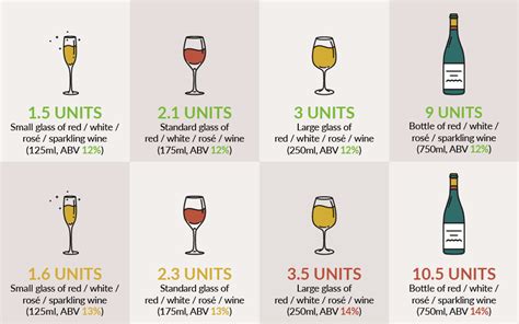 Alcohol Units | Units in a glass or bottle of wine