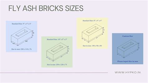 Fly Ash Bricks Size, Weight & Strength - Complete Guide about 8 types of bricks - HYPKO