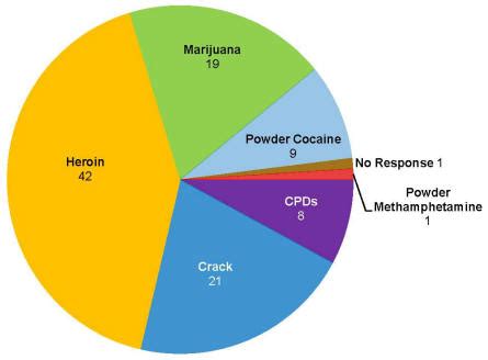 (U) Drug Overview - Ohio HIDTA Drug Market Analysis 2010 (UNCLASSIFIED)