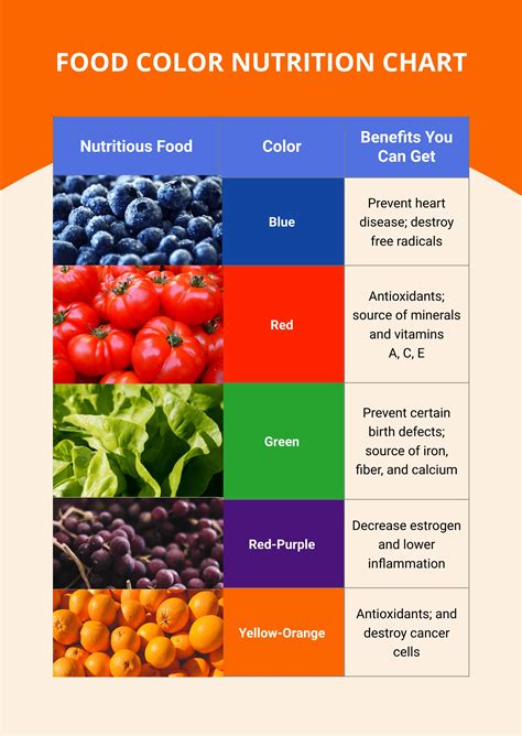 Color Food Chart Nutrition