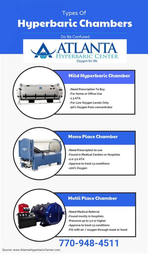 3 Types of Hyperbaric Chambers » Hyperbaric Chambers for Sale