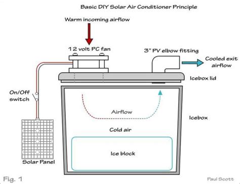 DIY Solar-Powered Air Conditioner for Beginners - Spheral Solar