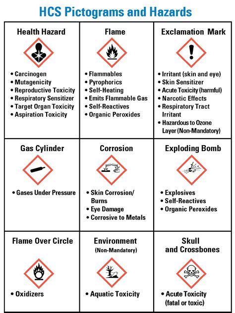 Chemistry Safety Poster Check Labels On Chemical Containers Simpsons | Sexiz Pix
