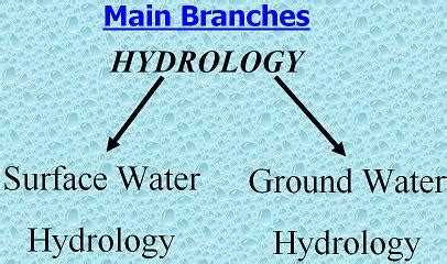 Engineering Hydrology Class Lectures and Notes | Definition, Scope ...