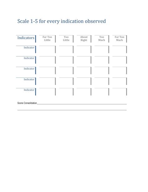 5 point likert scale - pasezing