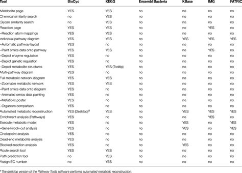 | Metabolic tools comparison. | Download Table