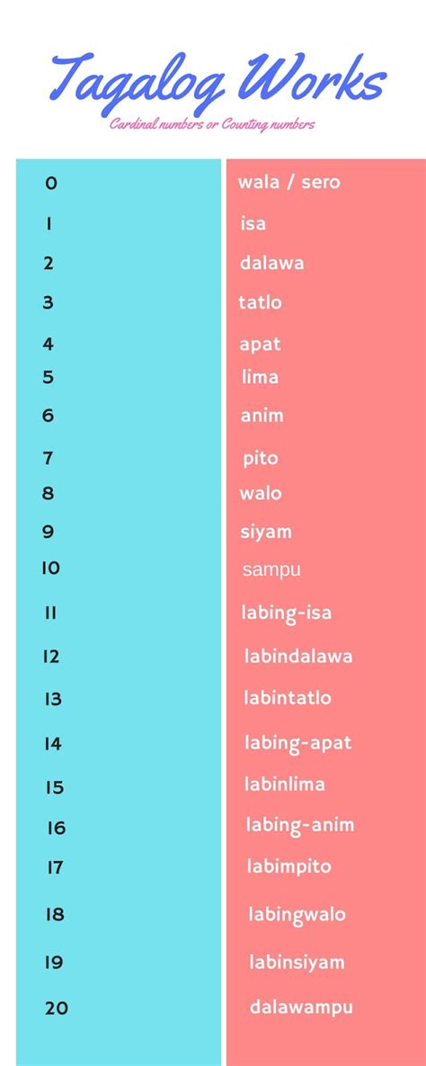 Cardinal numbers from 0 to Trillion in Tagalog.