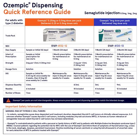 Buy Ozempic | 0.25mg / 0.5mg / 1mg | Ozempic Injection | EU Meds