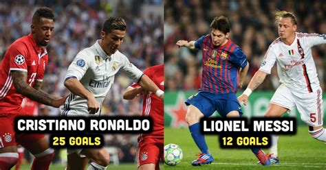 Five Players With The Most UCL quarter-final goals