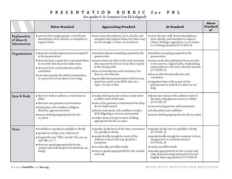 Junior high research paper rubric - Dental Vantage - Dinh Vo DDS