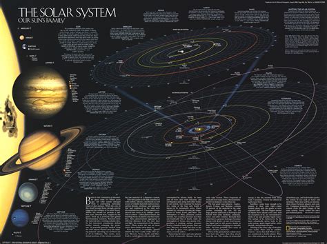 National Geographic Map of Solar System | System wallpaper, Solar system map, Solar system