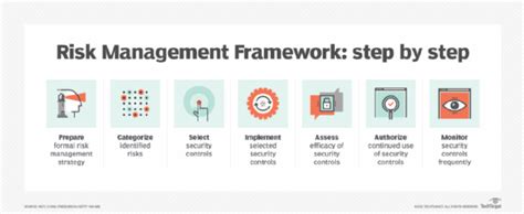 What is a risk assessment framework, and how does it work? (2023)