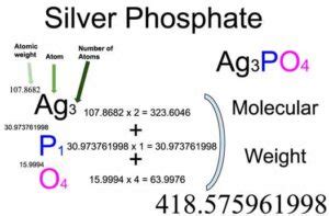 Silver Phosphate [Ag3PO4] Molecular Weight Calculation - Laboratory Notes