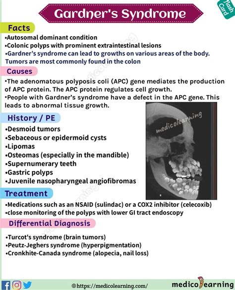 Liddle Syndrome – MedicoLearning