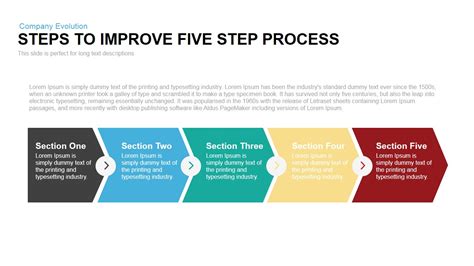 Template For Process Steps