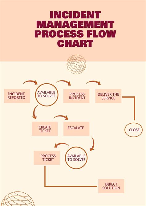 Incident report flowchart infographic - recordsleo