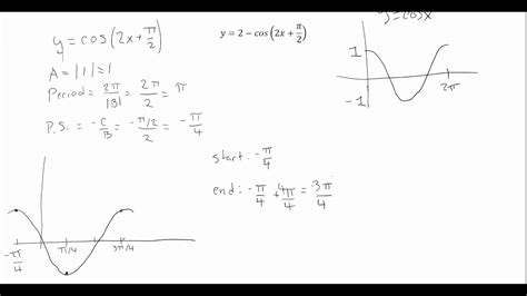 Graphing Cosine with vertical shift - YouTube