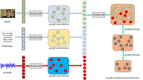 The Schematic Diagram of Multimodal Graph. | Download Scientific Diagram