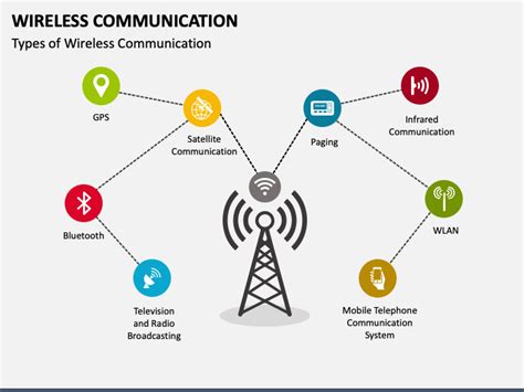 The Physical Layer: The Foundation of Networking