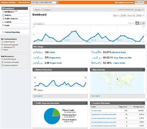 Prism Blog » Blog Archive » Talis Prism 3 and Google Analytics training