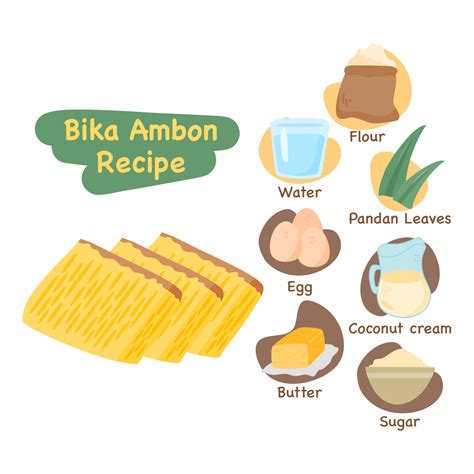 bika ambon illustration recipe concept 21574157 Vector Art at Vecteezy