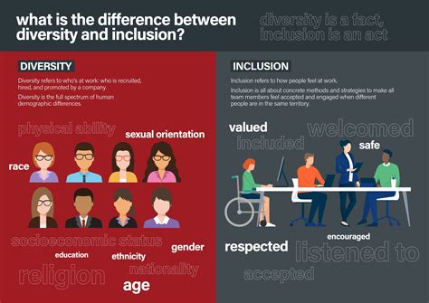 What is the difference between diversity and inclusion?