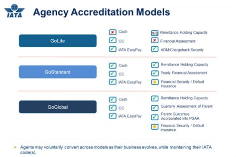 How to get IATA accreditation for a travel agency | AltexSoft