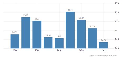 Vietnam Average Temperature | 1825-2015 Data | 2019-2020 Forecast ...