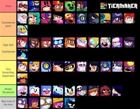 Brawl Stars Tier List (Community Rankings) - TierMaker