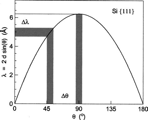 Illustration of the backscattering principle. Vertical shaded regions ...