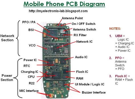 Cell Phone Board Circuit Diagram