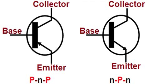 BJT Transistors: Symbol, Construction, Working, Characteristics ...