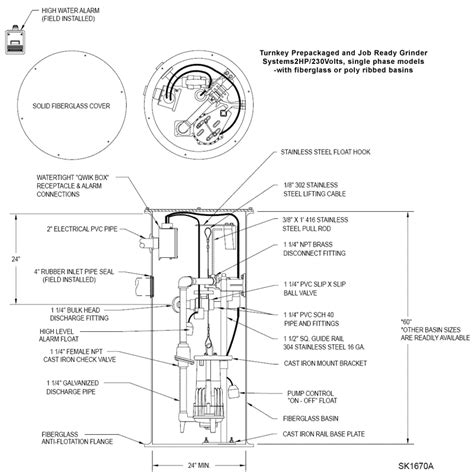 Prepackaged Sewage Grinder Systems - Complete - Job Ready