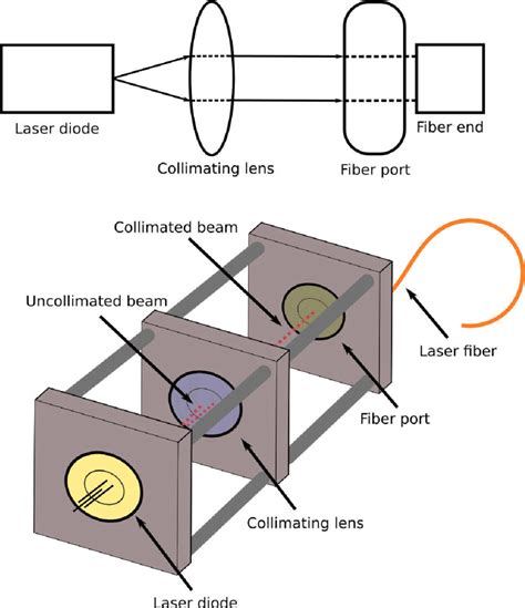 How To Collimate A Laser Beam - The Best Picture Of Beam