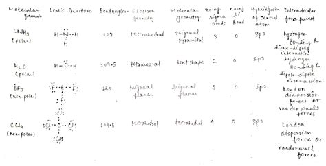 [Solved] Molecular Bond # of Hybridization Formula Lewis Structure Electron... | Course Hero