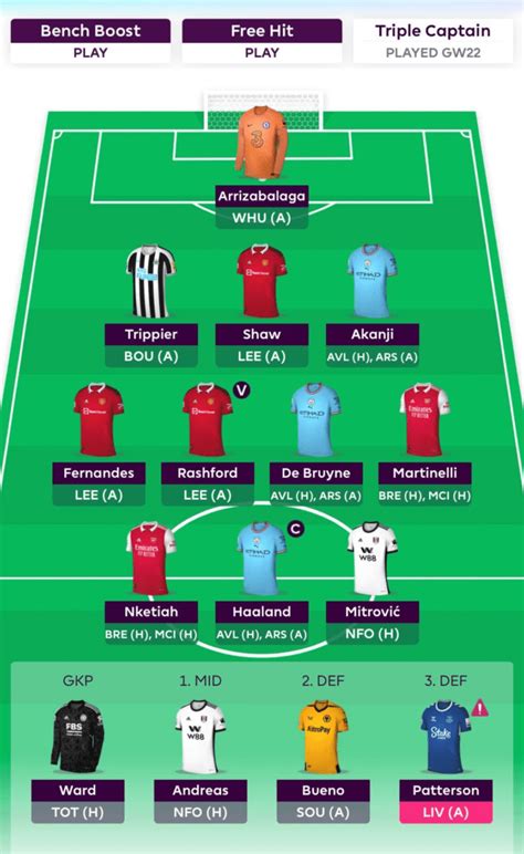 @FPLReaction’s FPL team reveal for Gameweek 23 - Fantasy Football Community