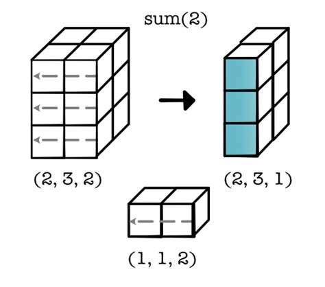 Operations — MiniTorch 0.1 documentation