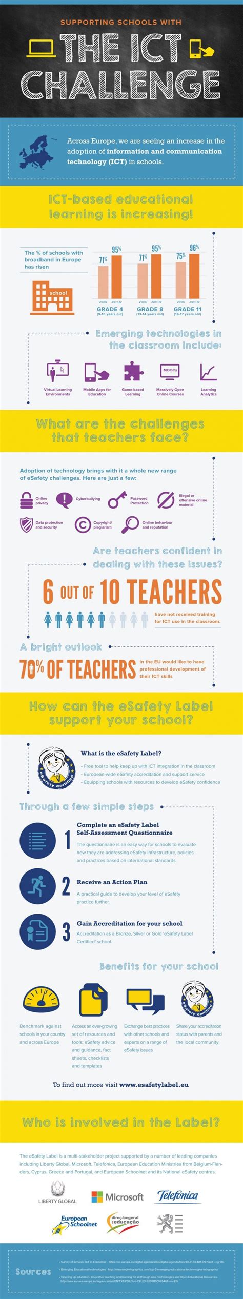 The ICT Challenge Infographic - e-Learning Infographics