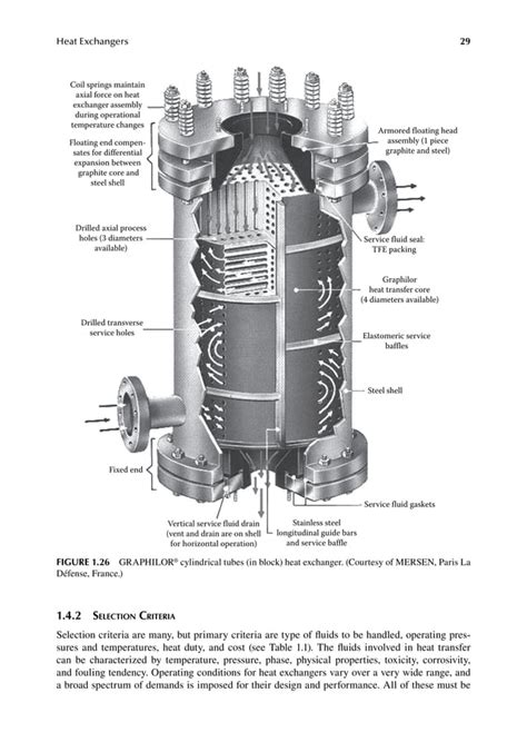 Heat exchanger design handbook | PDF