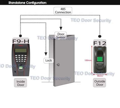 Zkteco F18 Wiring Diagram - Wiring Diagram