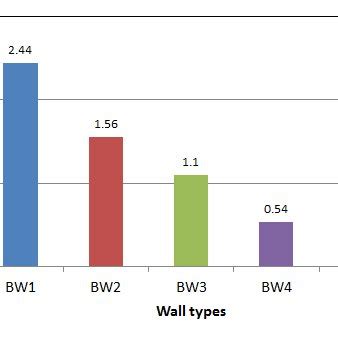 Thermal conductivity versus density of glass wool, micronaire 5.0 /6g ...